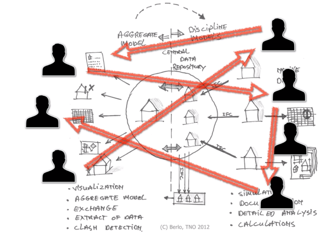 LEO VAN BERLO ESCENARIO