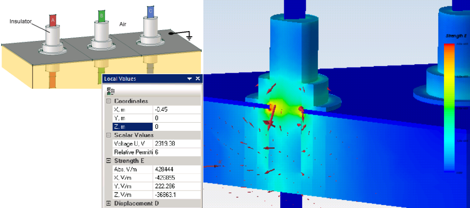 Análisis de conector aislado