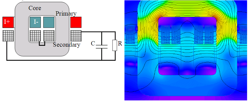 Ejemplo análisis trafo