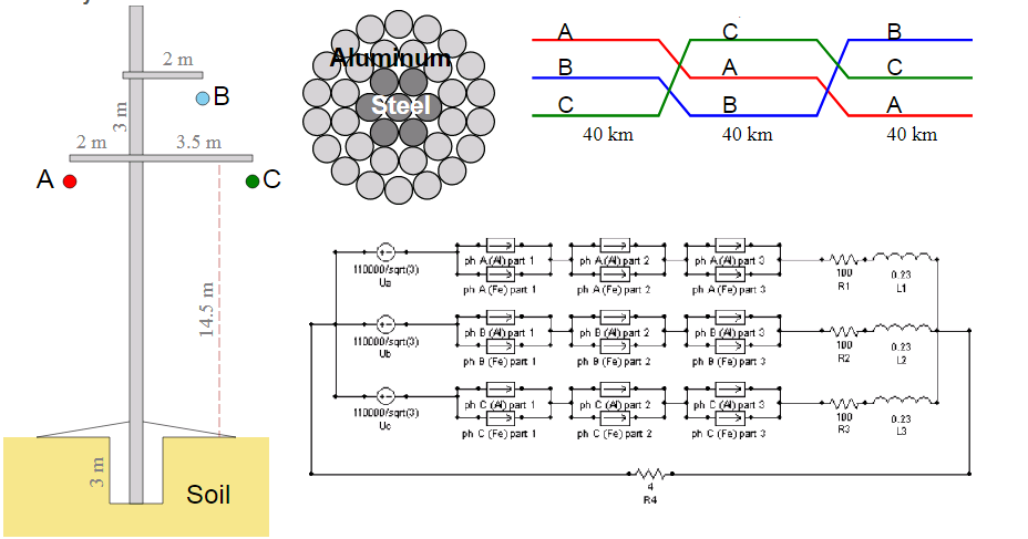 Líneas de transmisión
